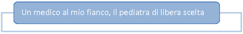 un medico al mio fianco, il pediatra di libera scelta
